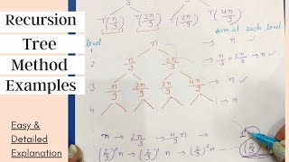 DAA Session 5B: Recursion tree method Examples | T(n) = 2T(n/2) + C | T(n)=T(n/3)+T(2n/3)+n