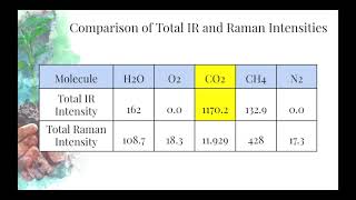 PChem Project C, T, E, M   1080WebShareName