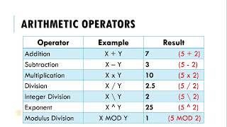 G6 Computer L7 QBASIC: Programming with QB64 LP1 Introduction and Elements of QB64
