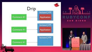 RubyConf 2014 - JRuby 9000 by Charles Nutter & Thomas Enebo