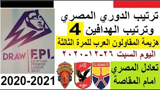 ترتيب الدوري المصري وترتيب الهدافين في الجولة 4 اليوم السبت 26-12-2020- هزيمة المقاولون العرب ثالث