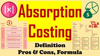 Absorption Costing Explained, With Pros and Cons and Formula