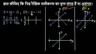 रैखिक समीकरण का युग्म: संगत और असंगत | गणित | ख़ान अकेडमी