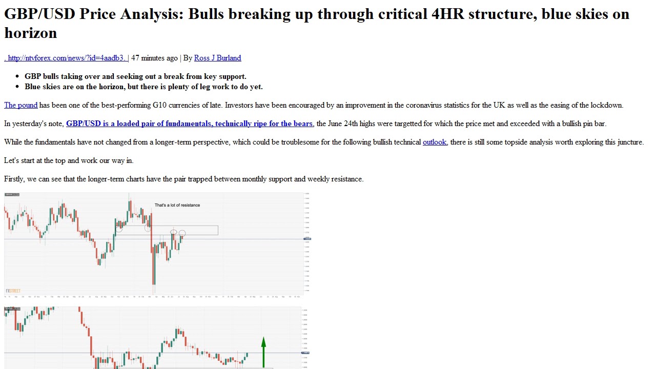 GBP USD Price Analysis Bulls Breaking Up Through Critical 4HR Structure ...