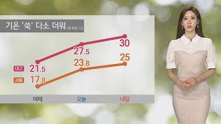 [날씨] 휴일 흐리고 다소 더워…동해안 너울성 파도 / 연합뉴스TV (YonhapnewsTV)