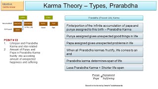 04. Karma Theory - Prarabdha Karma