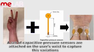 Demo: Wearable capacitive-based Wrist-worn Gesture Sensing System