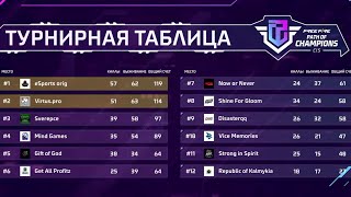 ЧЕМПИОНЫ СНГ🔥Как это было? eSports orig CIS