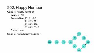 Happy Number - LeetCode 202 - Fast and Slow Pointers - Python
