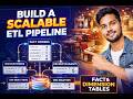 Built a Real ETL Pipeline (Food Delivery Data) | Python Data Engineering Project
