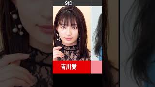 【2022年上半期】ブレイクした美人女優ランキング #shorts