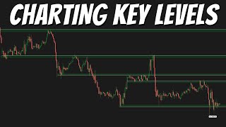 How I Find My Supply/Demand Levels | /ES Futures Analysis