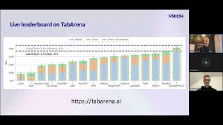 TabPFN: Foundation Models for Tabular Data | Kaggle Grandmaster Demo & Deep Dive