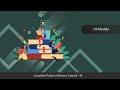 OS Module - Python Advanced Tutorial Series - 46