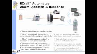 EZcall Sample Applications