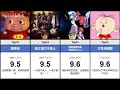 有你的童年么？国产动漫评分排行top50（虎扑）