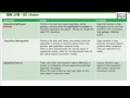 Tuning Large Scale Java Platforms