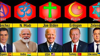 195 Countries State Leaders and Their Religion 2023