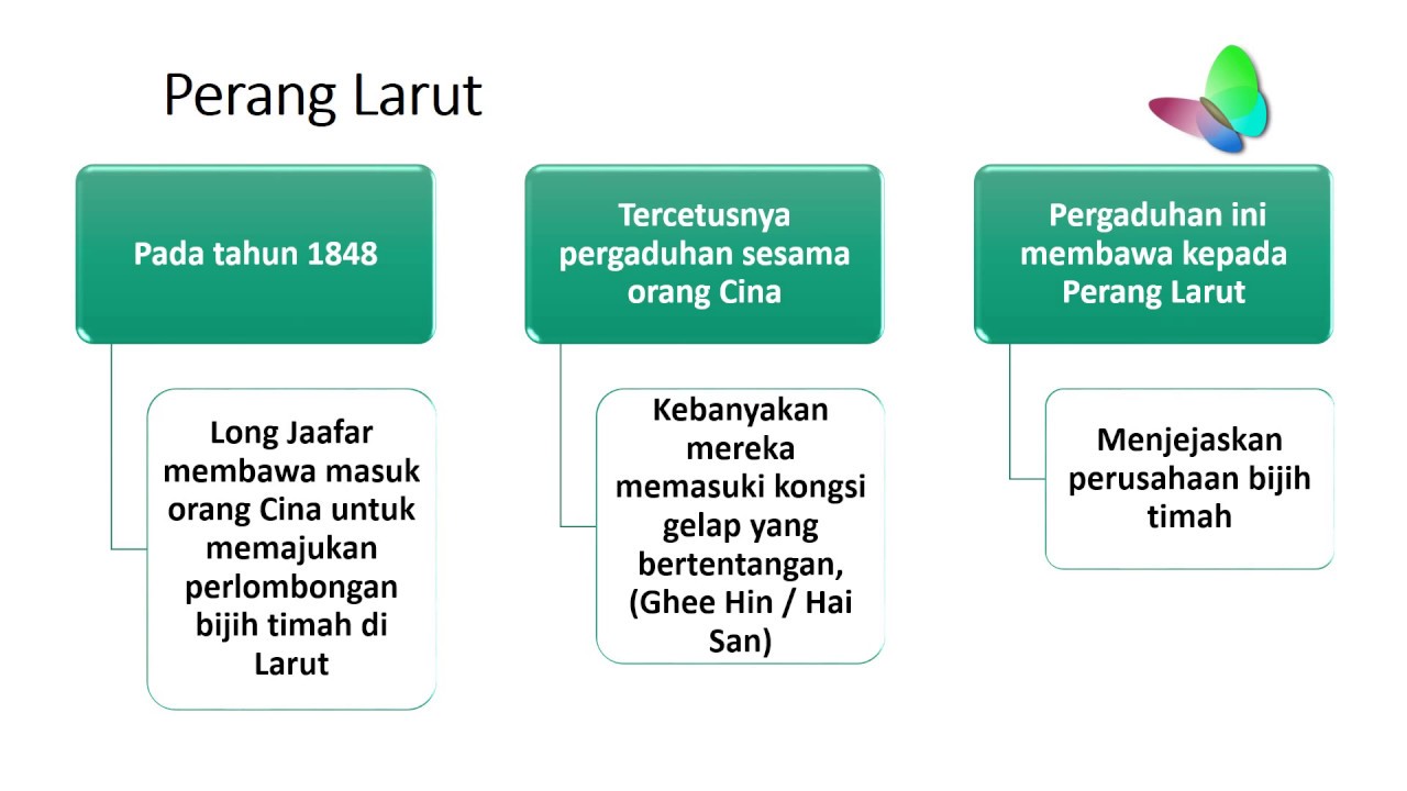 Nota Ringkas Sejarah Tingkatan 2 Bab 1