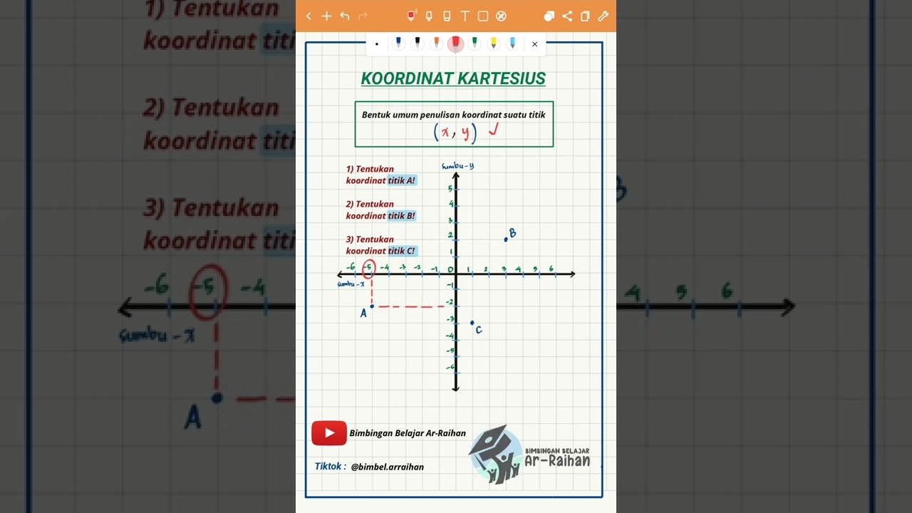 Penulisan Koordinat Suatu Titik Di Koordinat Kartesius – Tips And Solution