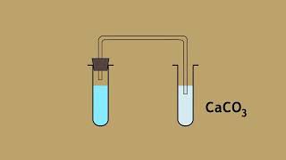 Limestone Cycle - limestone, quicklime and slaked lime | Chemistry for All