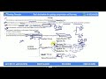 gondwana super group stratigraphy series geologyconcepts.com