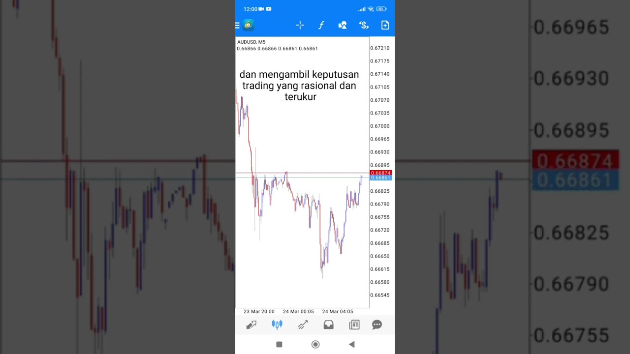 Kunci Kesuksesan Dalam Trading Forex "Memahami Psikologi Trading" - YouTube