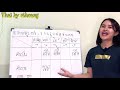 how to pronounce the five tones in thai. របៀបការបញ្ចេញសម្លេងនៃភាសាថៃ วรรณยุกต์