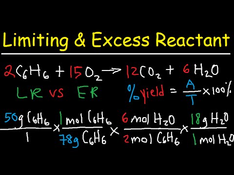 What is the relationship between the limiting reactant and theoretical yield of CO2?