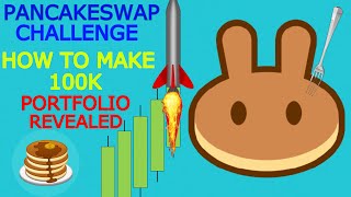 Pancakeswap Still massively Undervalued | All In On Cake - Why It Will Make Millionaires!