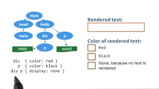Which screen elements are visible? - Website Performance Optimization