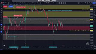 Charting NQ - October 7, 2024 - Athlios Live Stream