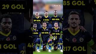 Fenerbahçe Kadrosu Kaç Gol Attı?