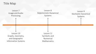 IPython Interactive Computing and Visualization Cookbook - learn Business Analytics & Intelligence