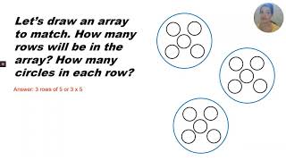 Math Grade 3 Module 1 Lesson 1 Understand “equal groups of” as multiplication