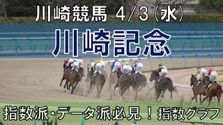 4/3(水) 川崎競馬11R【川崎記念】《地方競馬 指数グラフ・予想・攻略》