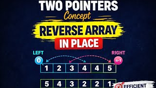 Two Pointers Explained 🔥 | Reverse Array In-Place (Easy)