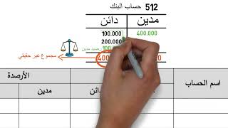 المحاسبة للمبتدئين (الحلقة 13): ميزان المراجعة