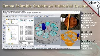 MecSoft August 2017 Webinar: CAM in Education