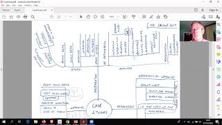 How to study, analyze and present a case study