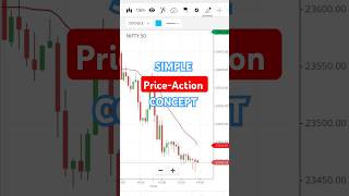 Learn Price Action