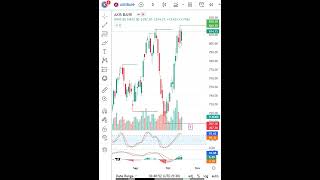 Axis Bank Latest Share News & Levels   Chart Levels  Technical Analysis
