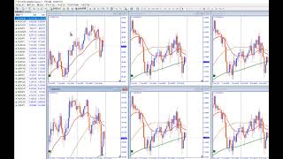MT4　通貨の切替え方