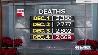 'Meet the Press' Nov. 6, 2020 COVID-19 deaths segment
