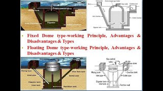 Types of biogas plants-1.Fixed Dome & 2.Floating type-working principle merits & demerits & types