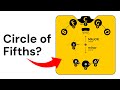 This Circle of Fifths Wheel Simplifies Music Theory