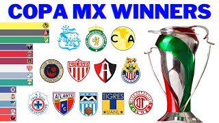 Copa MX Winners