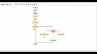 Flowgorithm Fibonacci Sequence
