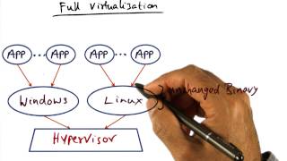 Full Virtualization - Georgia Tech - Advanced Operating Systems