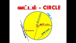 Introduction to CIRCLES in Tamil l வட்டம் அறிமுகம் l வட்டத்தின் பாகங்கள் l வட்டம் சுற்றளவு பரப்பளவு